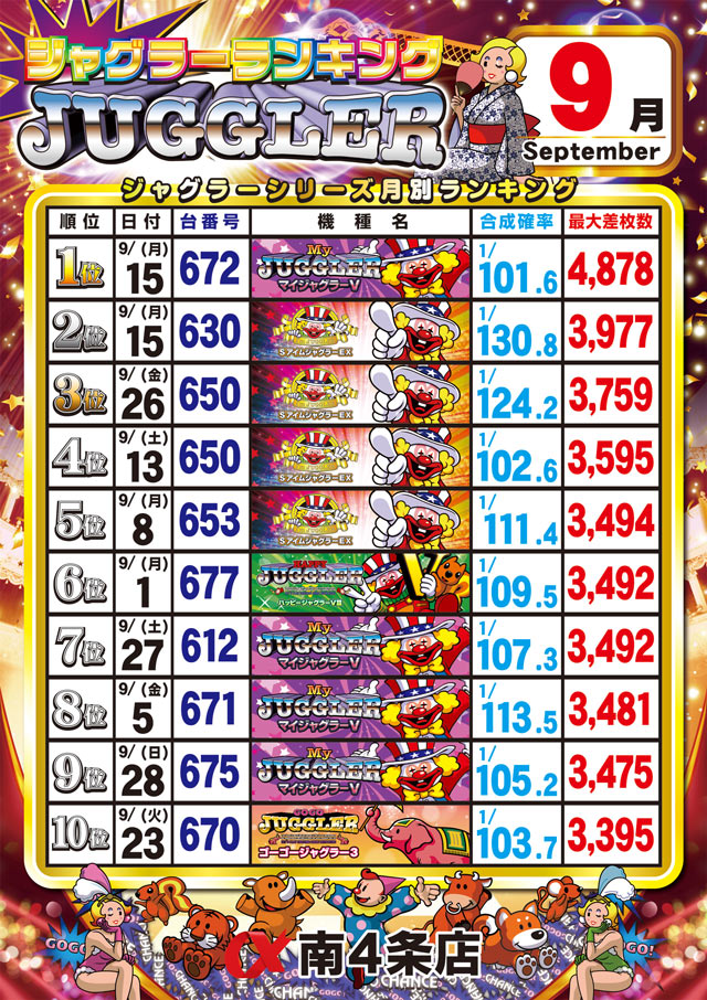 アルファ南4条店の最新情報画像