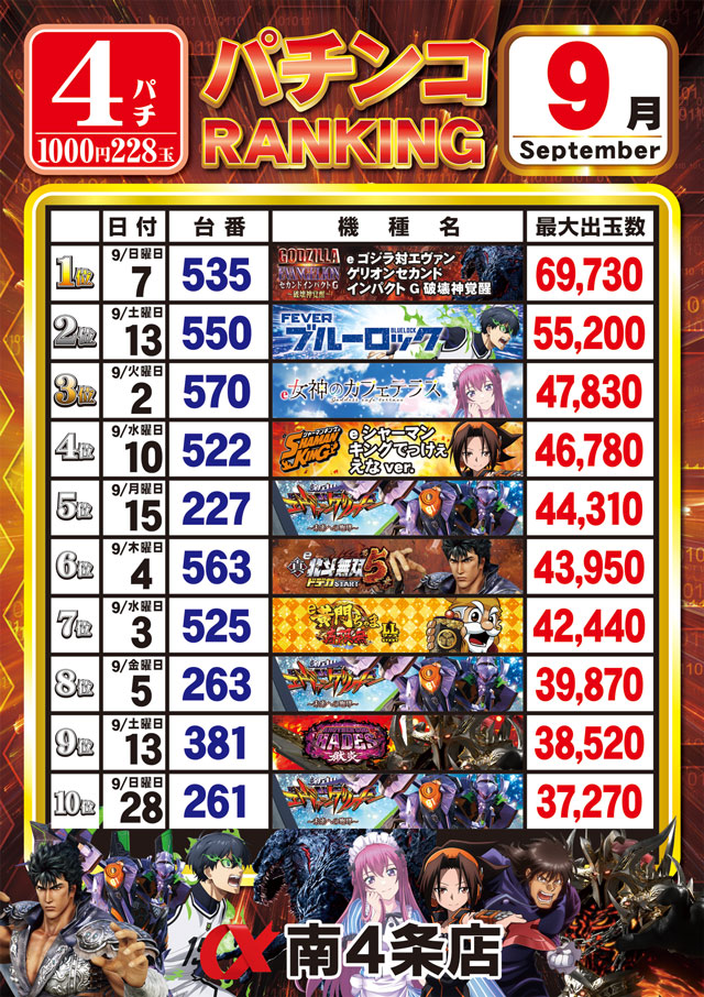 アルファ南4条店の最新情報画像