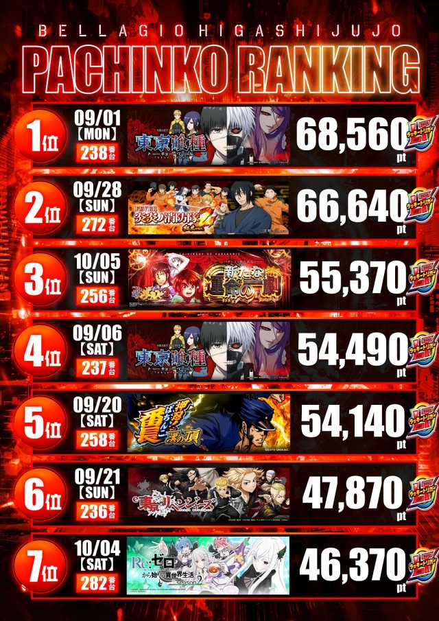 ベラジオ東十条店の最新情報画像