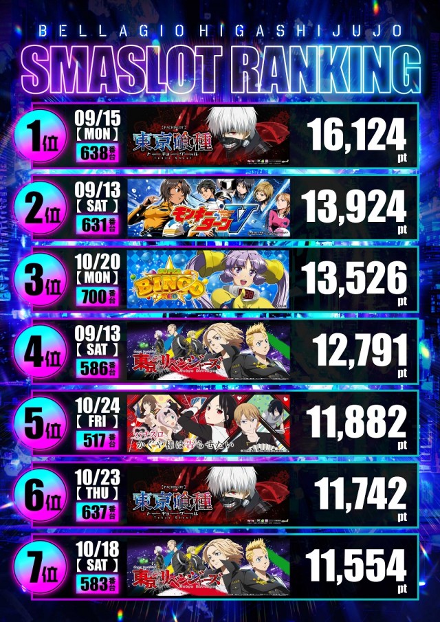 ベラジオ東十条店の最新情報画像