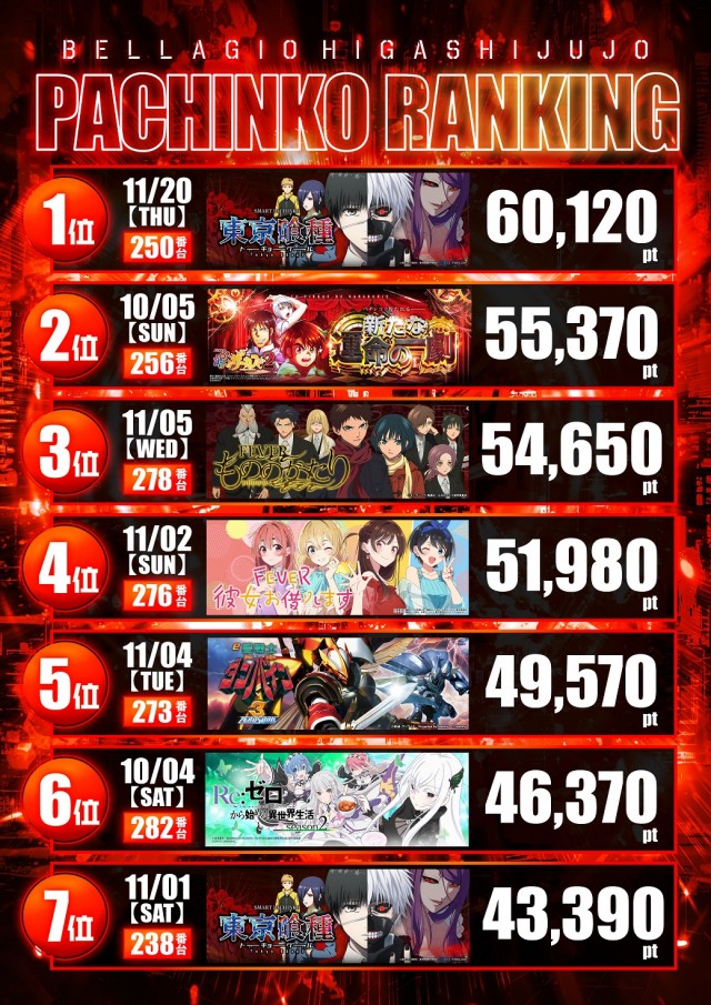 ベラジオ東十条店の最新情報画像