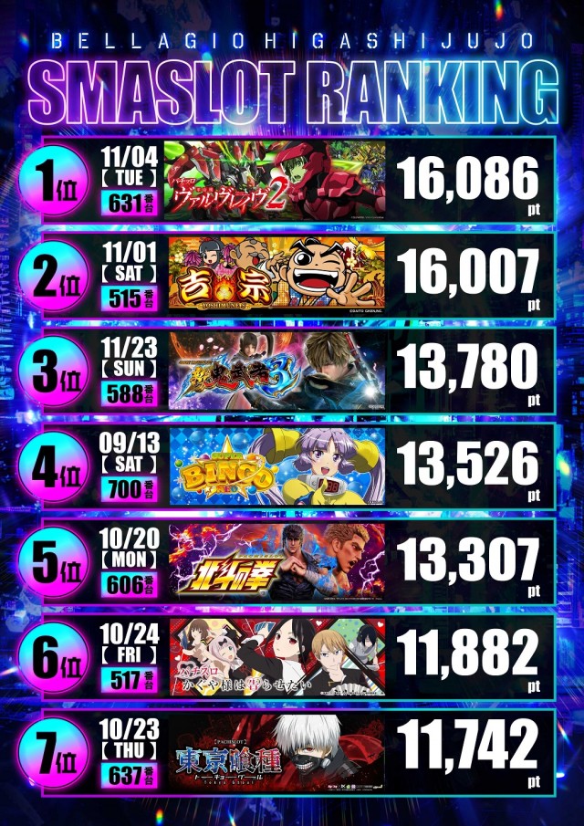 ベラジオ東十条店の最新情報画像