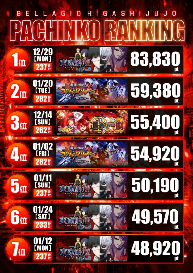 ベラジオ東十条店の最新情報画像