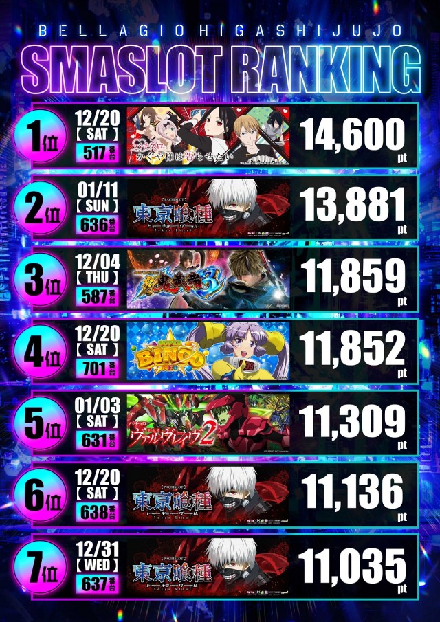 ベラジオ東十条店の最新情報画像