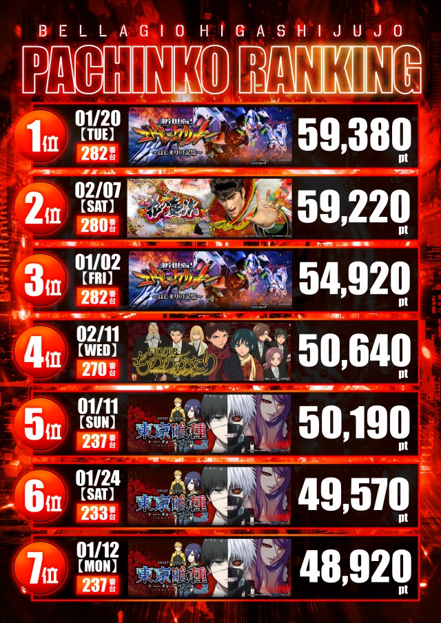 ベラジオ東十条店の最新情報画像