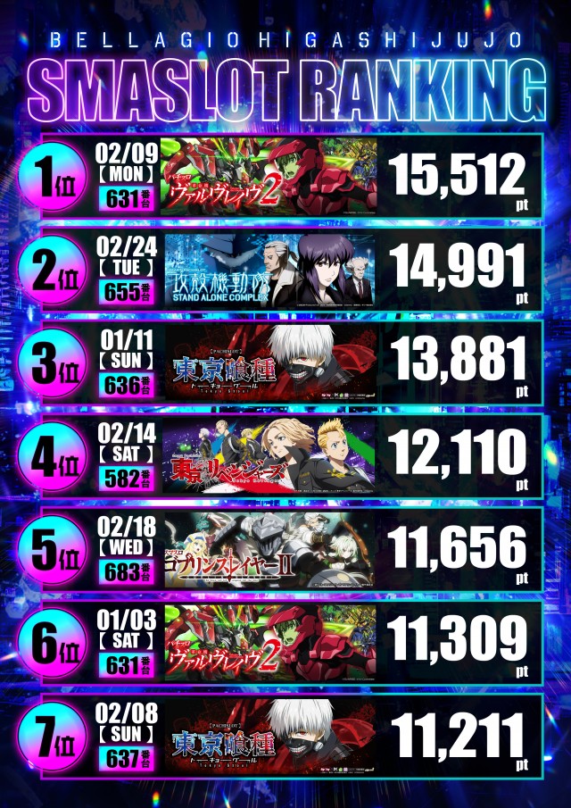 ベラジオ東十条店の最新情報画像