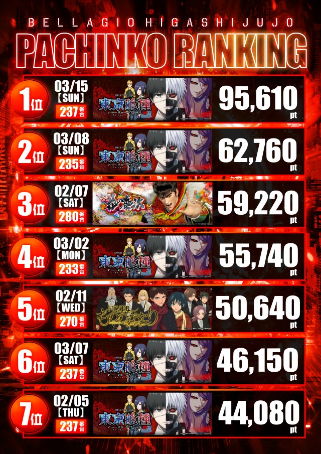 ベラジオ東十条店の最新情報画像