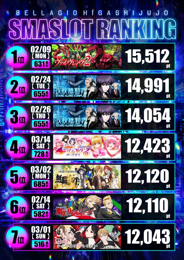 ベラジオ東十条店の最新情報画像