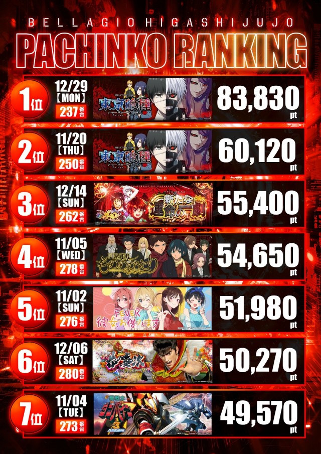 ベラジオ東十条店の最新情報画像