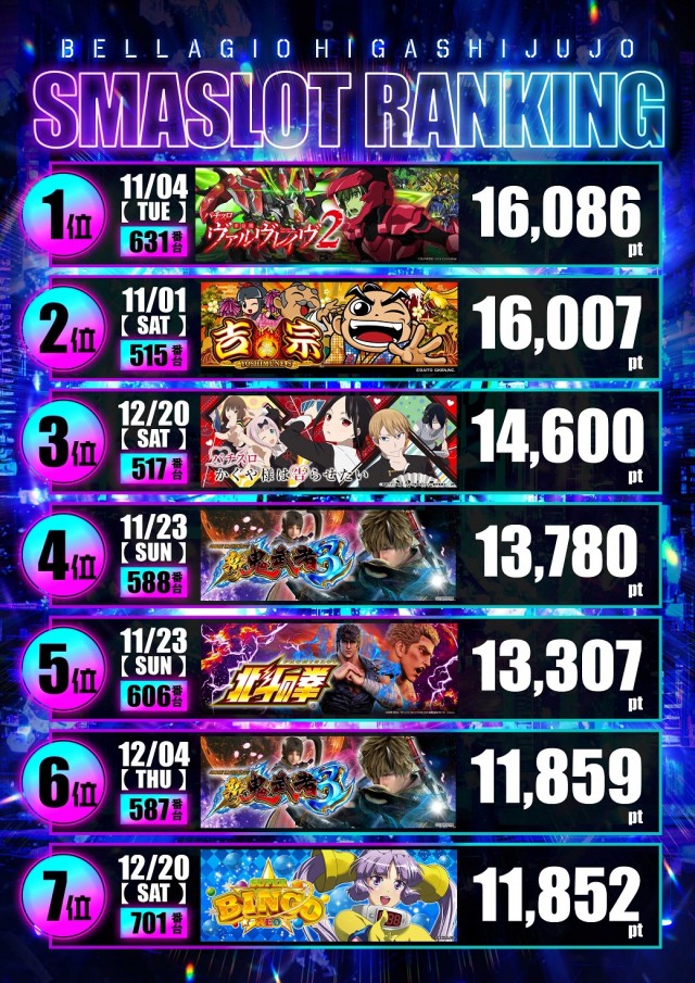 ベラジオ東十条店の最新情報画像