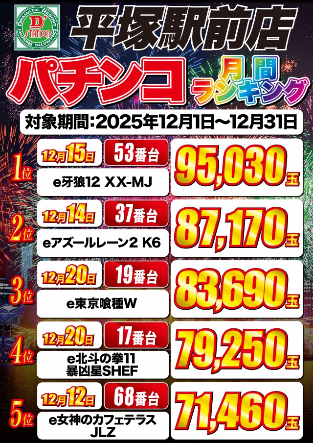 Super D&rsquo;STATION平塚駅前店の最新情報画像