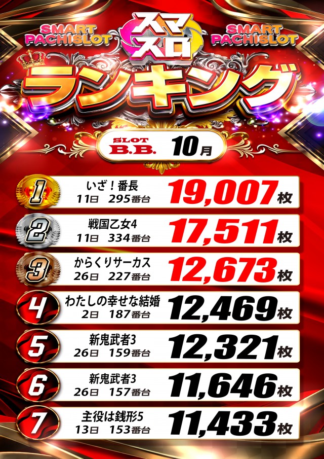 B.B.東雲店の最新情報画像