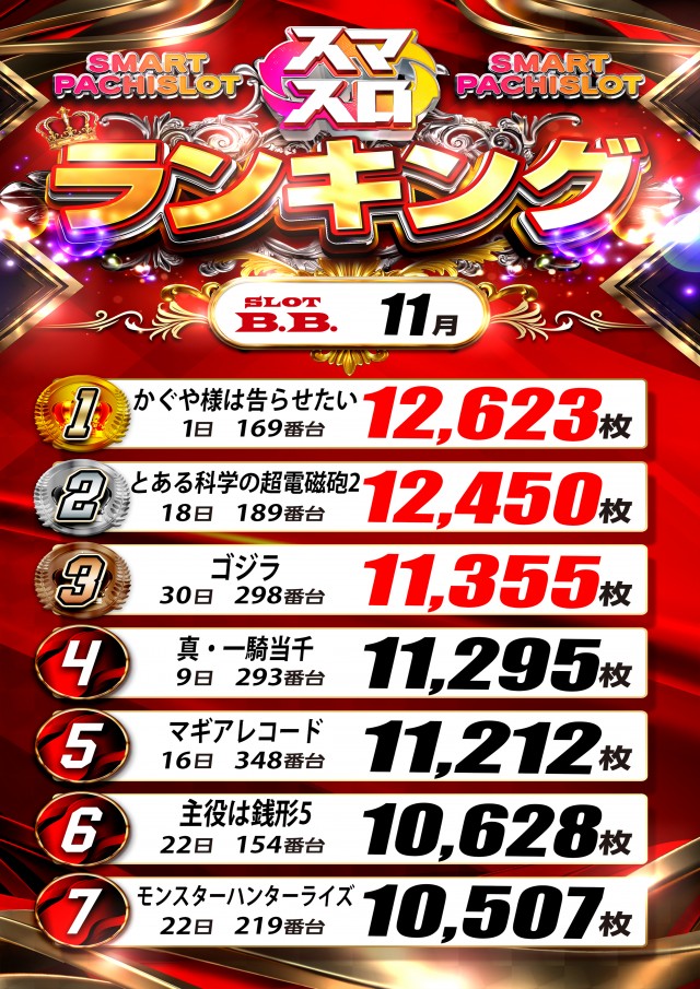 B.B.東雲店の最新情報画像