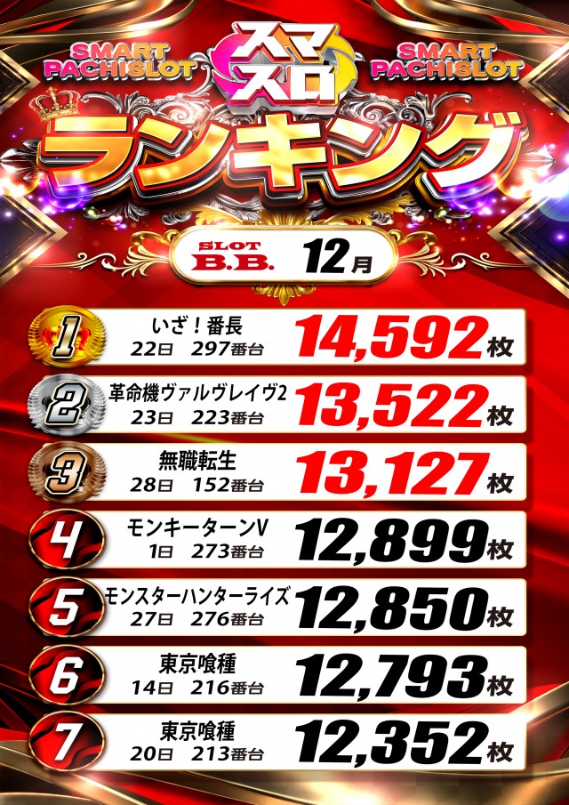 B.B.東雲店の最新情報画像