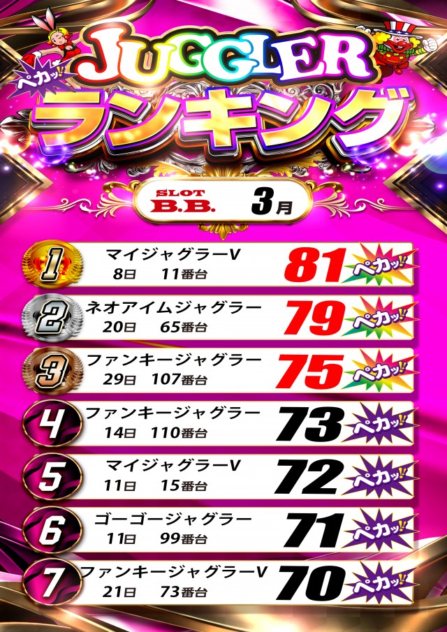 B.B.東雲店の最新情報画像