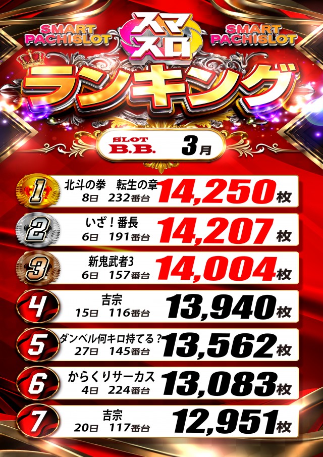 B.B.東雲店の最新情報画像