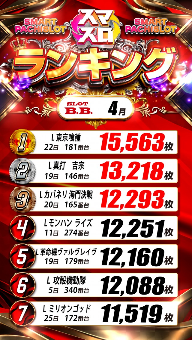 B.B.東雲店の最新情報画像