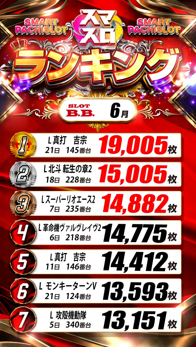 B.B.東雲店の最新情報画像