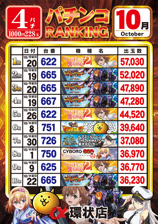 アルファ環状店の最新情報画像