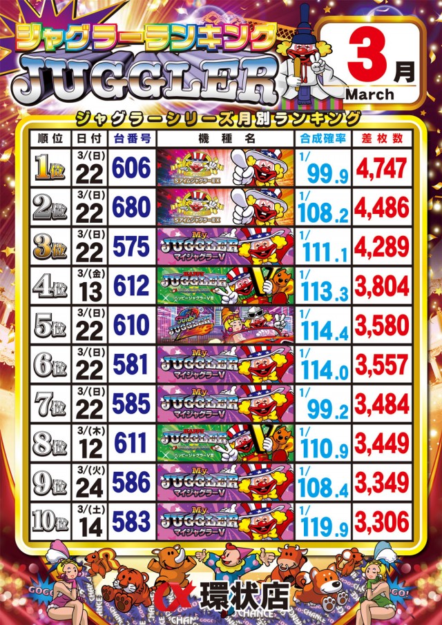 アルファ環状店の最新情報画像