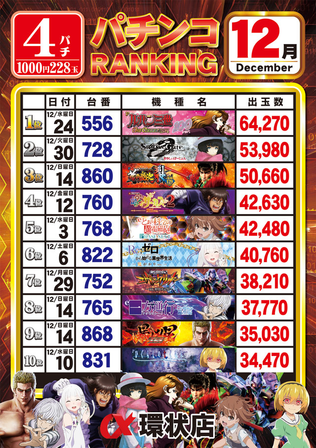 アルファ環状店の最新情報画像