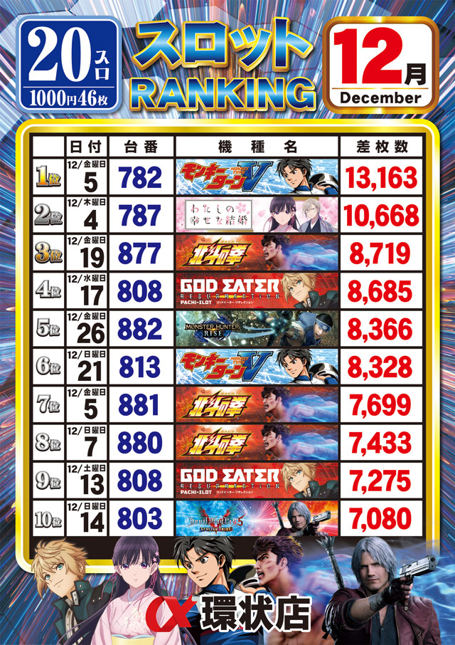 アルファ環状店の最新情報画像