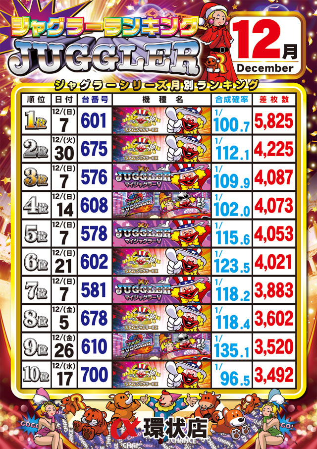 アルファ環状店の最新情報画像