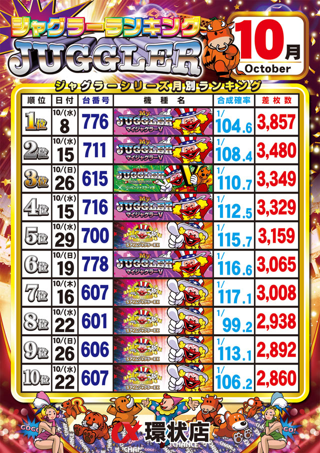 アルファ環状店の最新情報画像