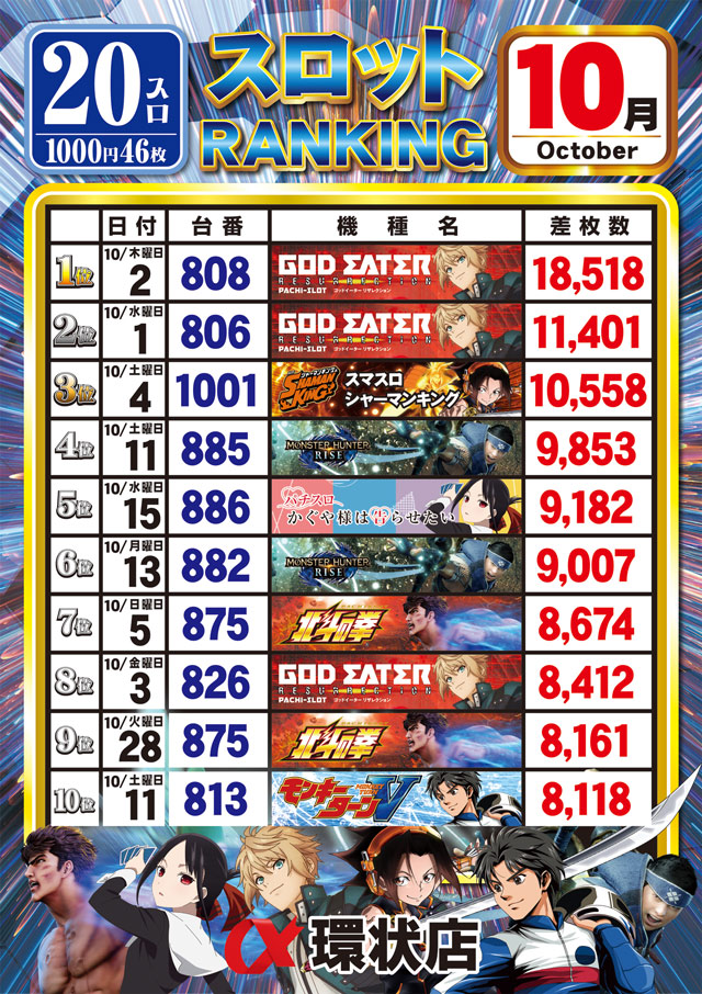 アルファ環状店の最新情報画像