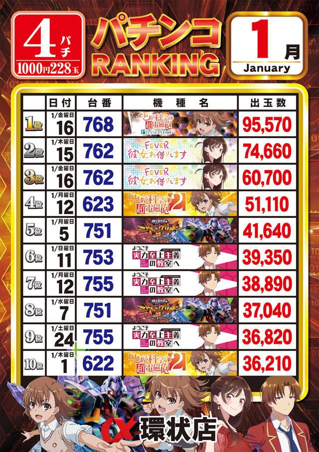 アルファ環状店の最新情報画像