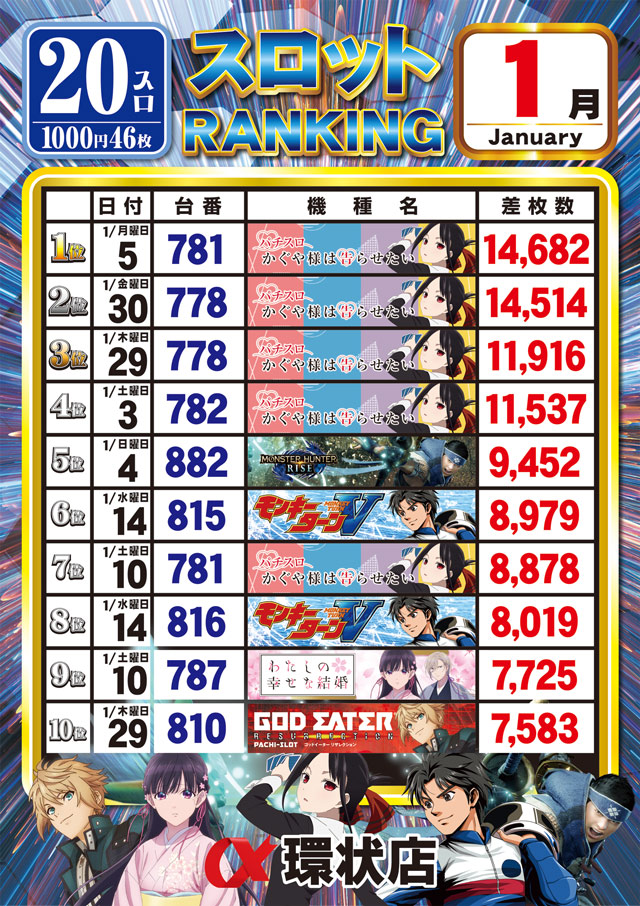 アルファ環状店の最新情報画像