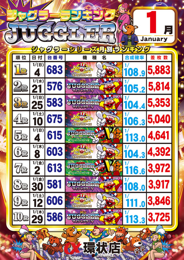 アルファ環状店の最新情報画像