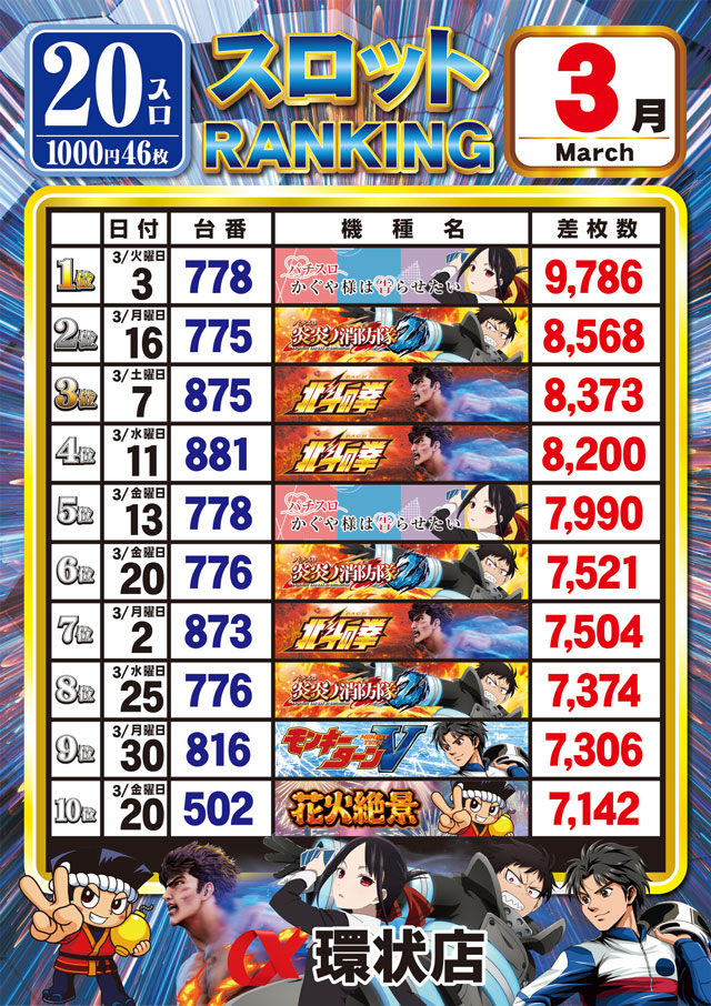 アルファ環状店の最新情報画像