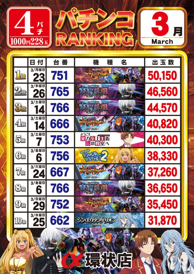 アルファ環状店の最新情報画像