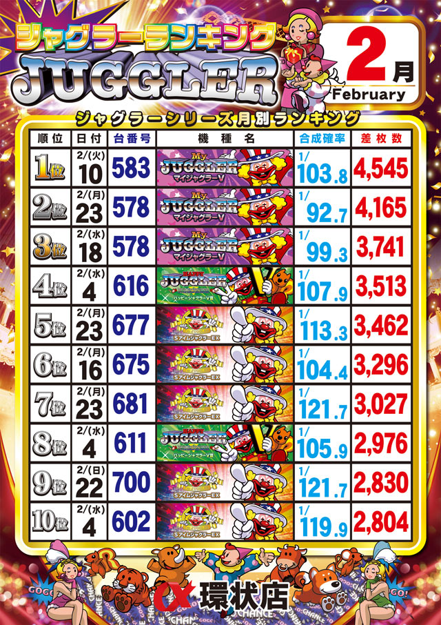 アルファ環状店の最新情報画像