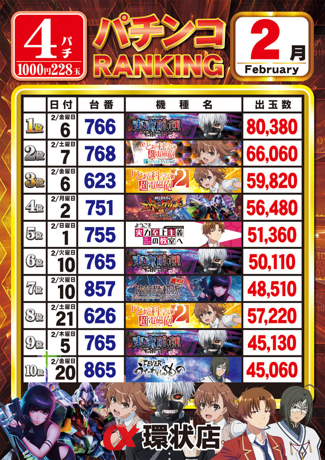 アルファ環状店の最新情報画像