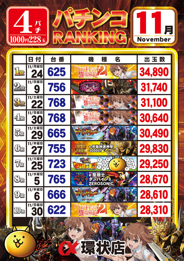 アルファ環状店の最新情報画像