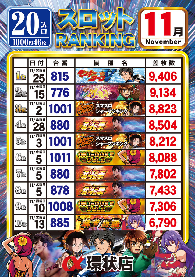 アルファ環状店の最新情報画像