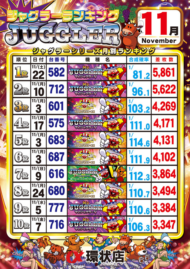 アルファ環状店の最新情報画像