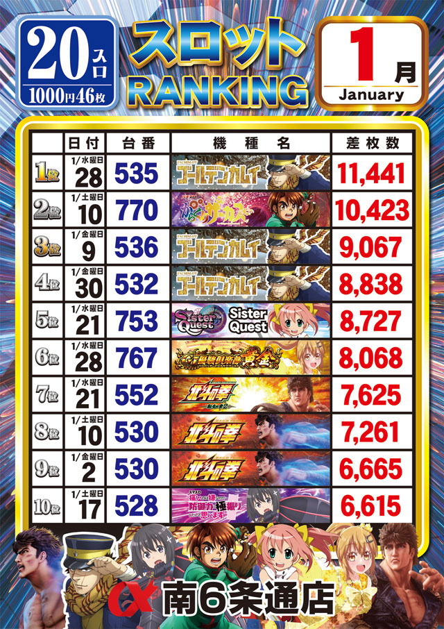 アルファ南６条通店の最新情報画像