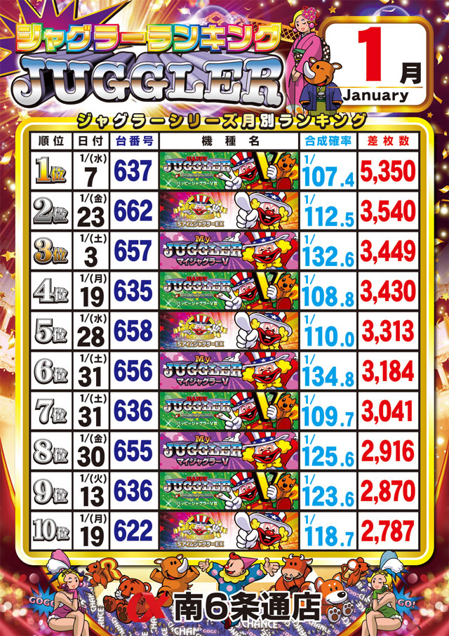 アルファ南６条通店の最新情報画像