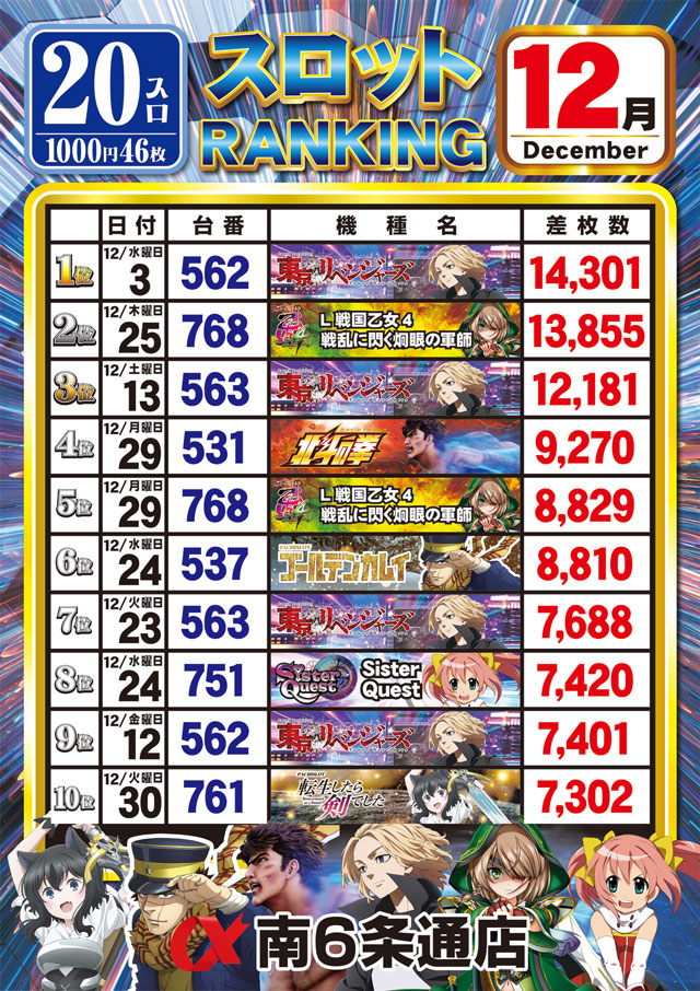 アルファ南６条通店の最新情報画像