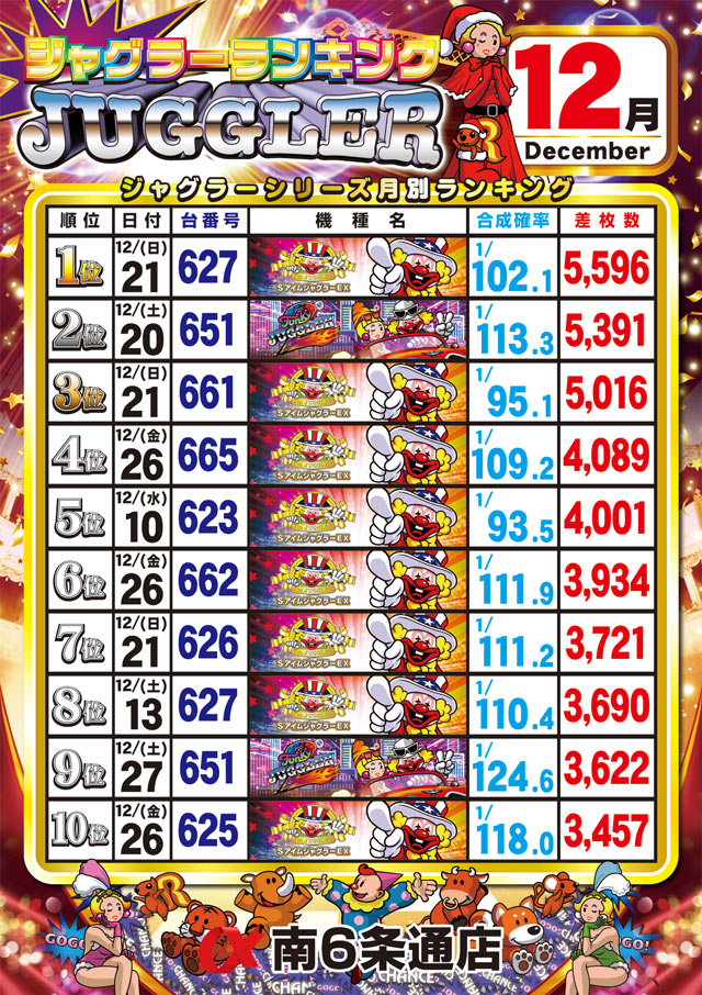 アルファ南６条通店の最新情報画像