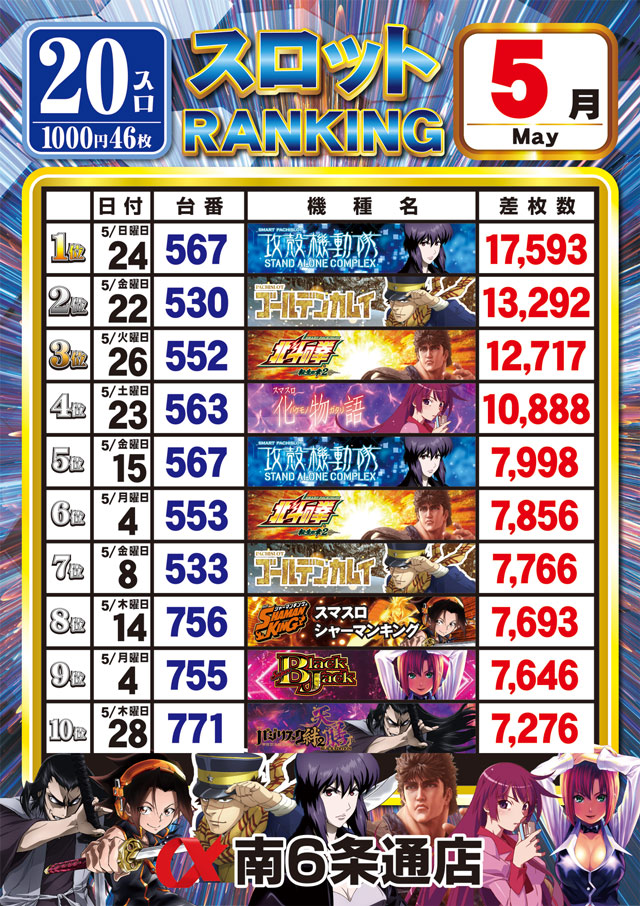 アルファ南6条通店の最新情報画像