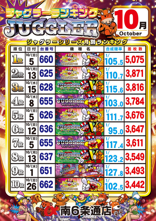 アルファ南6条通店の最新情報画像