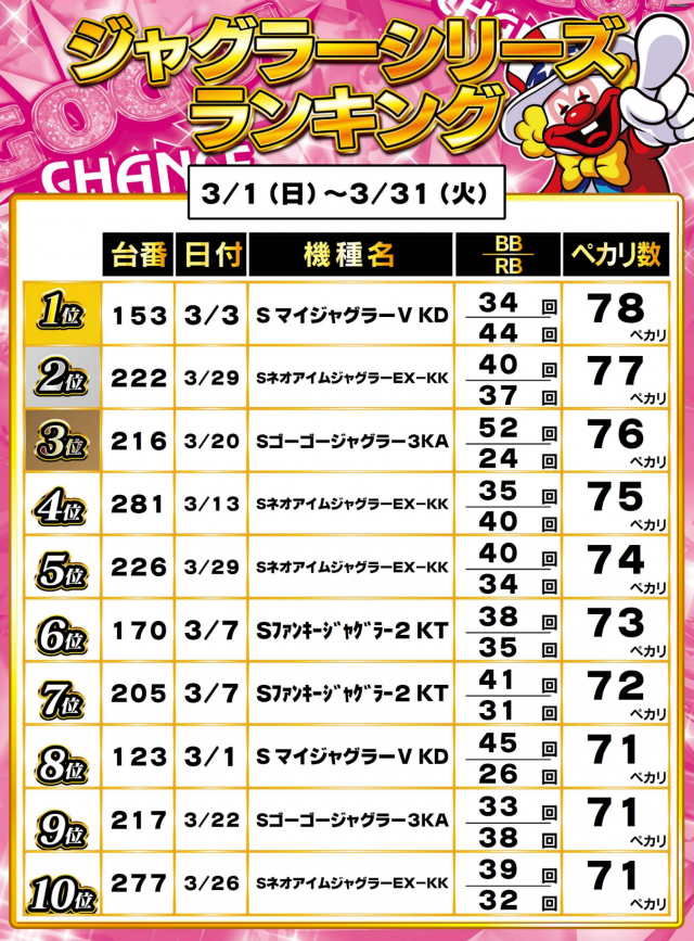 ガイアネクスト行徳店の最新情報画像