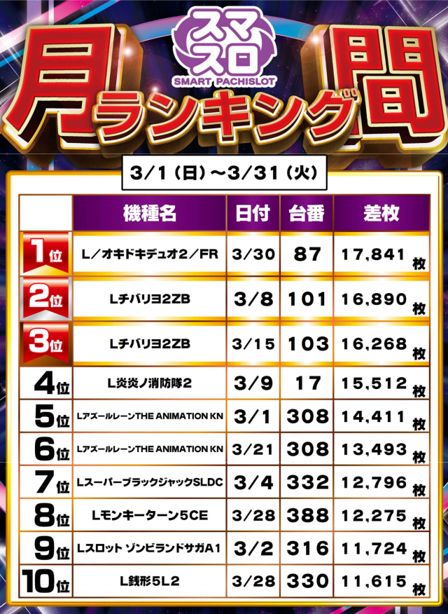 ガイアネクスト行徳店の最新情報画像