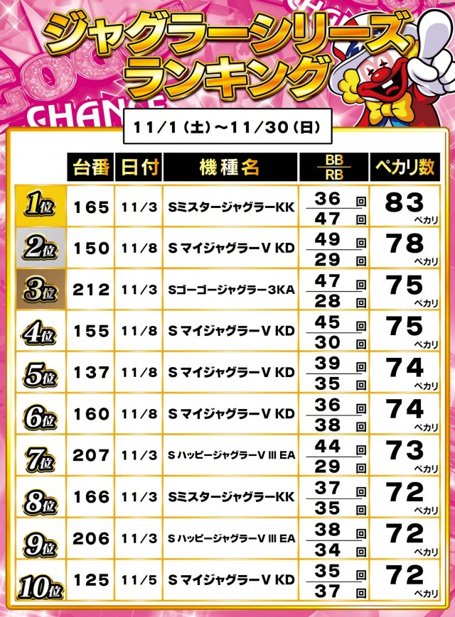 ガイアネクスト行徳店の最新情報画像