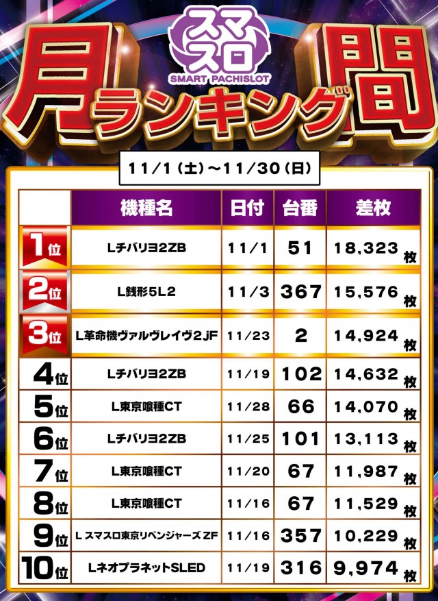 ガイアネクスト行徳店の最新情報画像