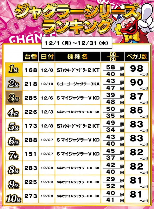 ガイアネクスト行徳店の最新情報画像